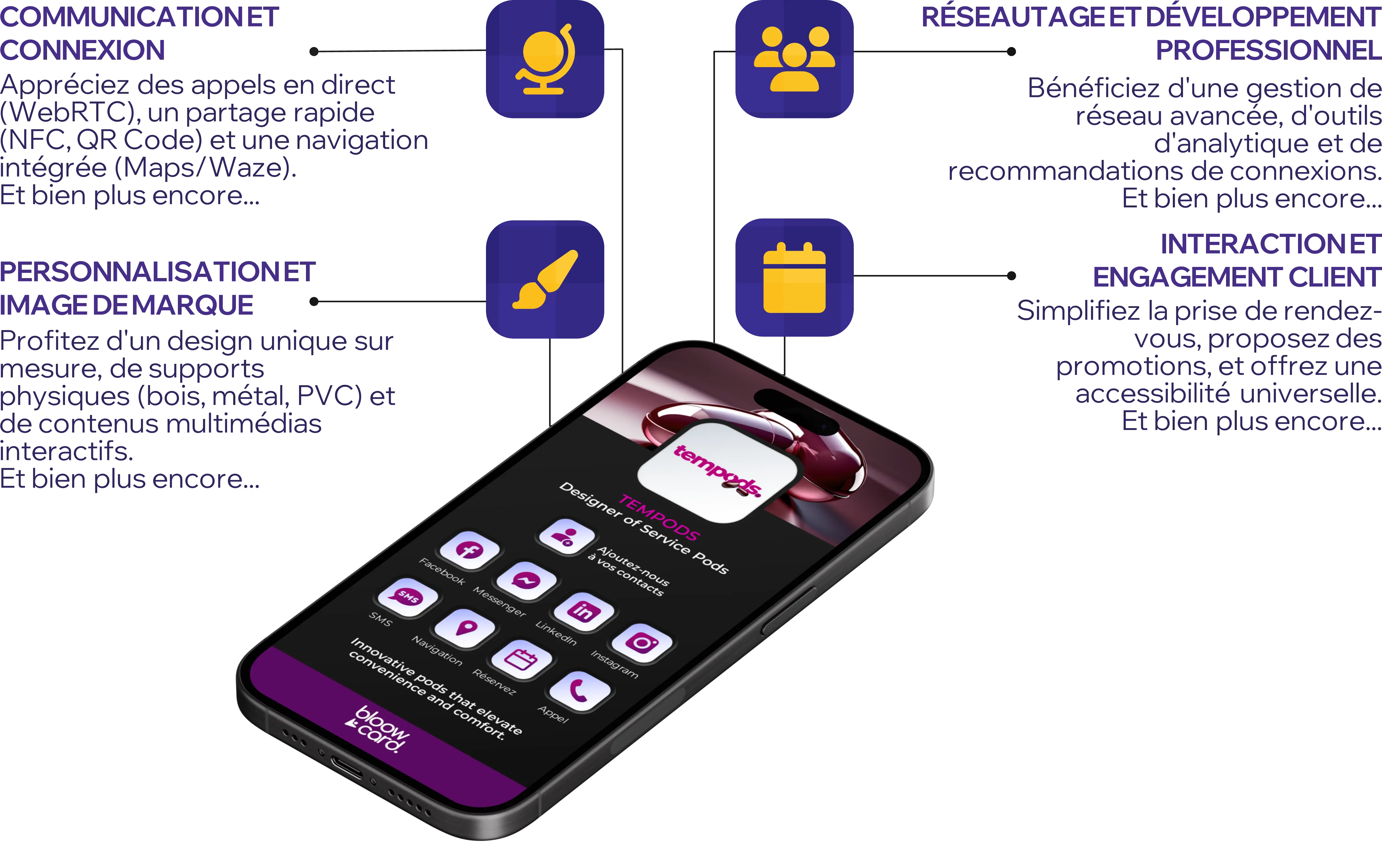 Aperçu des fonctionnalités de bloo.Cards – connectivité, personnalisation, synchronisation CRM, communication en temps réel et partage instantané.