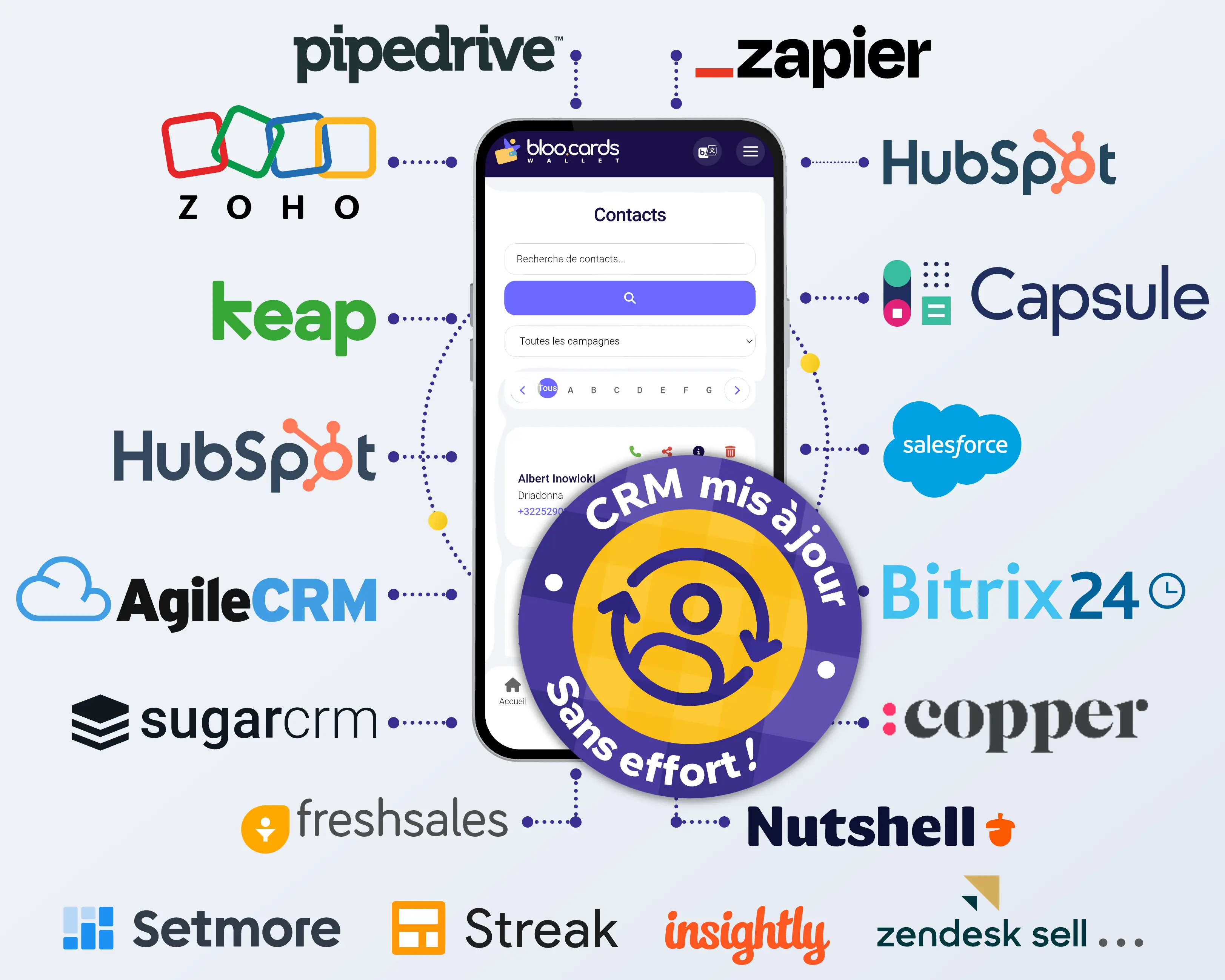 Synchronisation automatique des contacts avec votre CRM grâce à bloo.Cards – gagnez du temps, évitez les erreurs et connectez facilement vos données à Salesforce, HubSpot, Zoho, Pipedrive et bien d'autres.