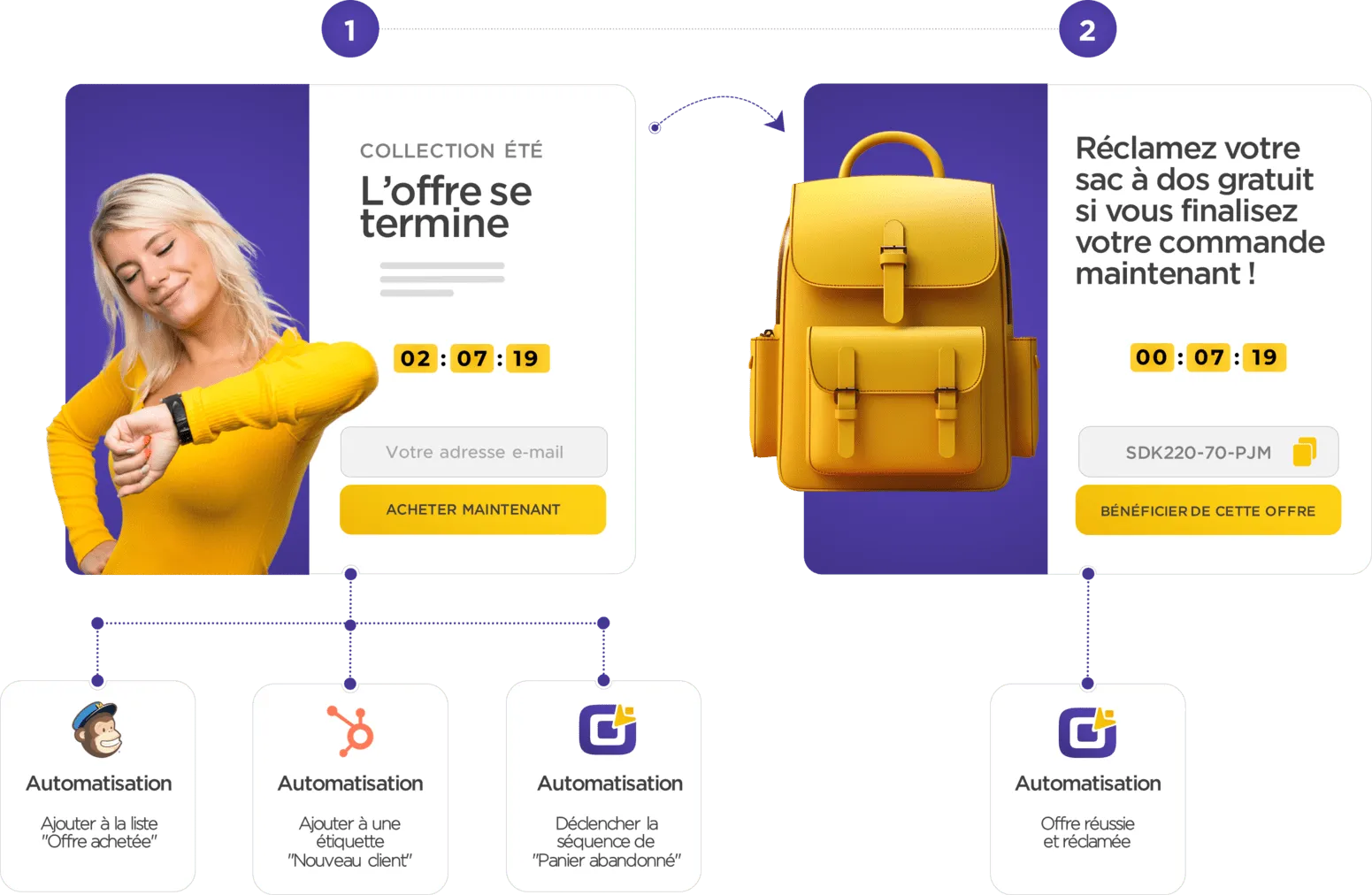 Promotions renvoyant vers des applications externes, symbolisant l'automatisation des ventes