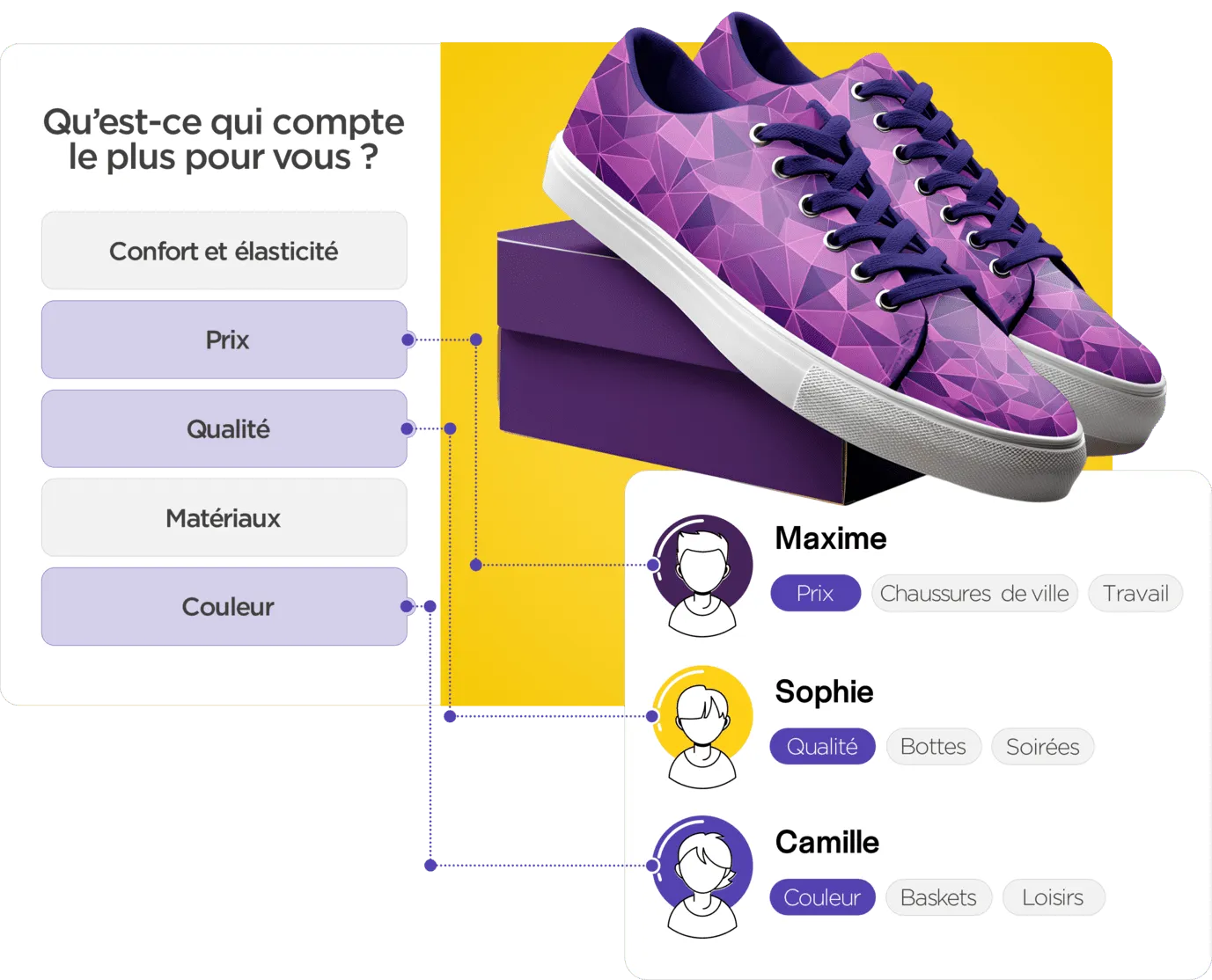Illustration d'un quiz pour qualifier les prospects, symbolisant l'optimisation de la stratégie d'email marketing.