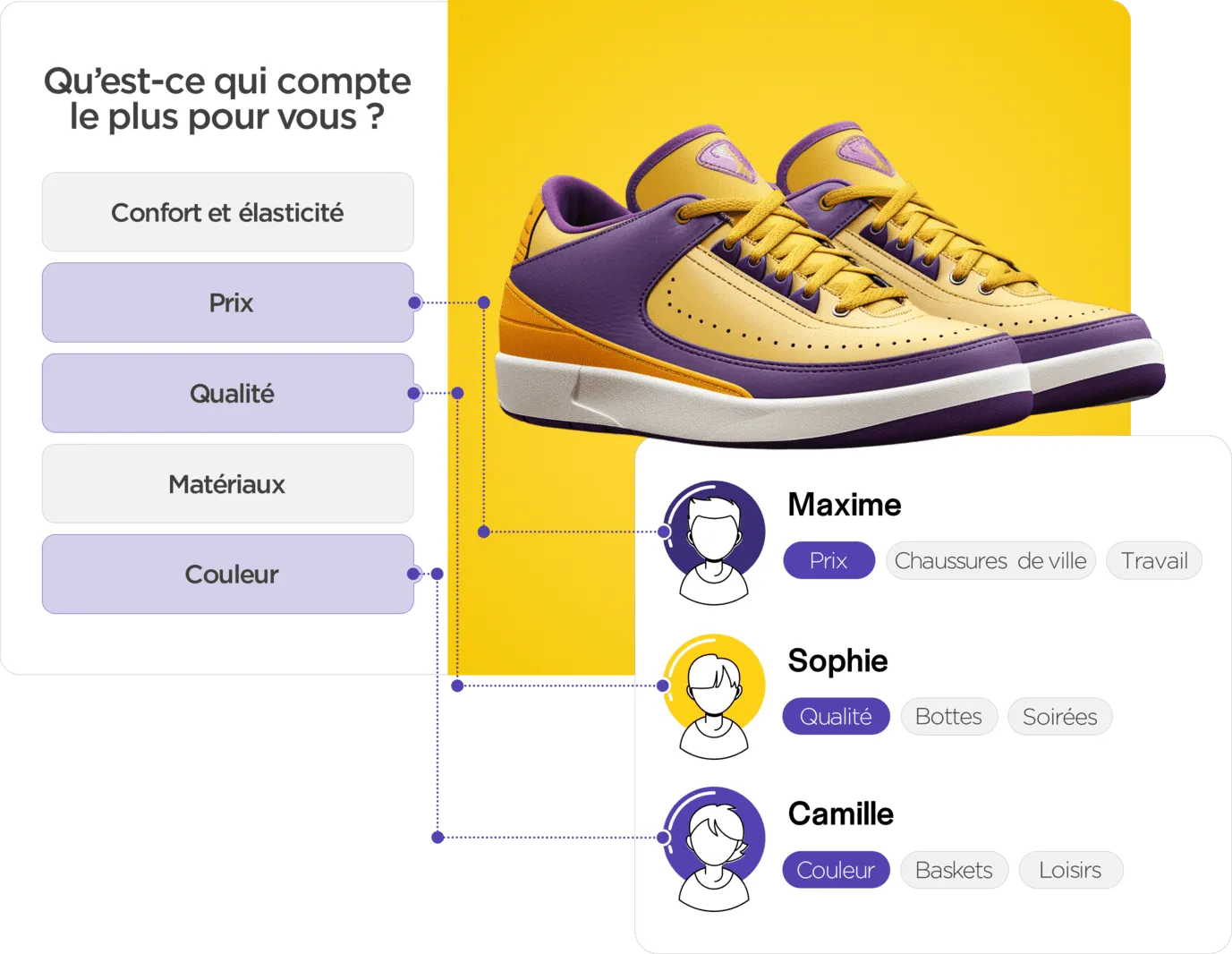 Popup de sondage interactif pour améliorer votre stratégie marketing : Collectez des e-mails et segmentez vos listes pour des campagnes ciblées.